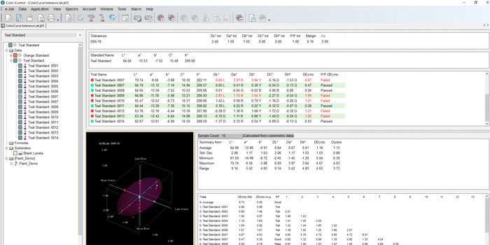 Color iQC Quality Assurance